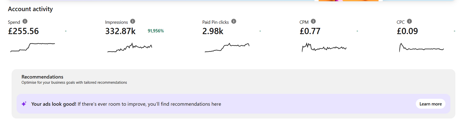 Pinterest Ads account activity showing 255.56 GBP spend, 332.87k impressions with a 91,956 percent increase, 2.98k paid pin clicks, 0.77 GBP CPM and 0.09 GBP CPC