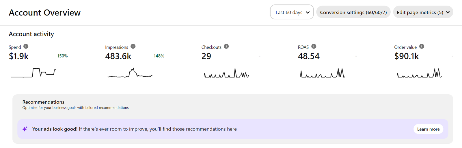 Pinterest Ads account overview showing $1.7k spend, 461.2k impressions, 24 checkouts, 33.68 ROAS and $56.5k order value over 60 days